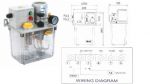 YAJ Serisi Automatic Piston Lubricator